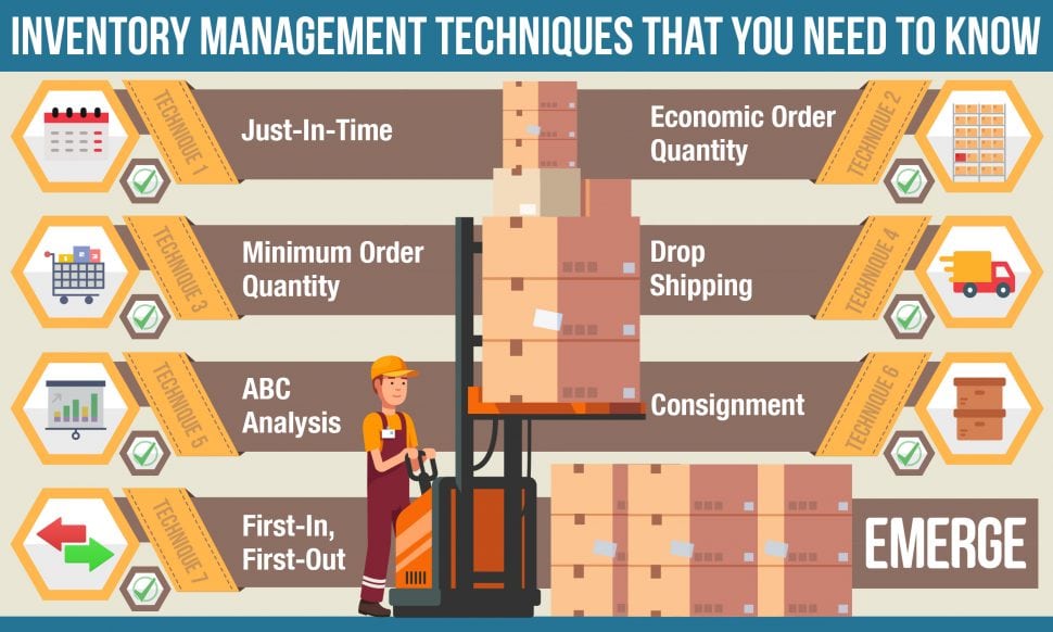 Inventory Management Techniques